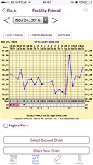 Thread 22. TTC #1 - The one where the BFPs rolled in & long may it continue