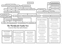 I don't have big piles.