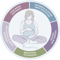 Pregnancy Yoga