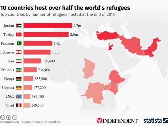 Trump thread continued