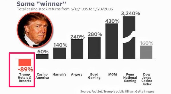 to think you should ignore people having a go at you if you are the President Elect of the USA