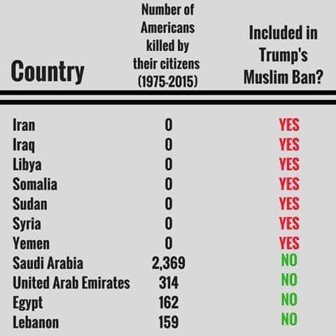 Trump's "Muslim ban"