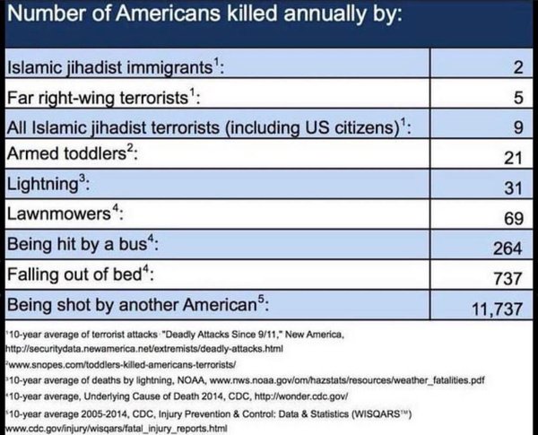 It's been just over a week, and what a week. Amazing. So good. The best.