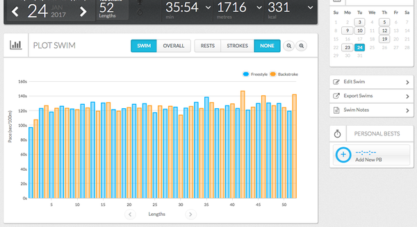 swimming for fitness