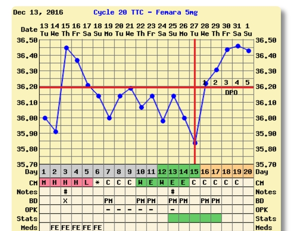 Thread 22. TTC #1 - The one where the BFPs rolled in & long may it continue