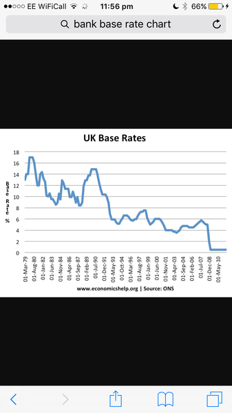 Mortgage - would you fix for 2,3 or 5 years?