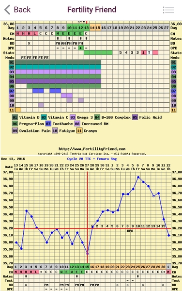 Thread 24. TTC #1 - It's been a tough start to the year but 2017 is still the year of the BFP