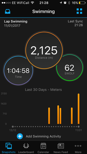 swimming for fitness