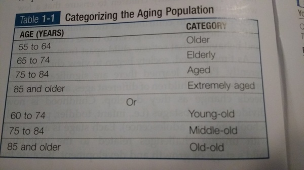 To want to tell my elderly neighbour to be more quiet at night???