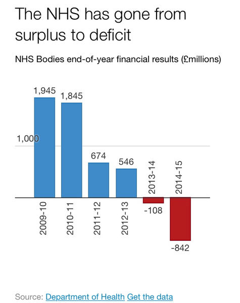 To think we are all just accepting the state of the NHS?