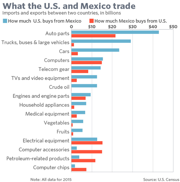 Donald Trump, the first week is BAD.  What next?  Come all ye Beautifuls!