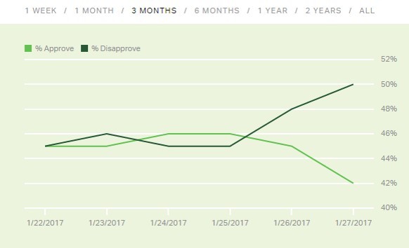 It's been just over a week, and what a week. Amazing. So good. The best.
