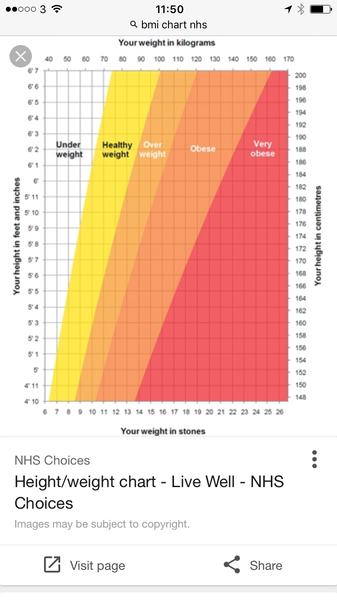 To wonder why some people are in denial about their weight?