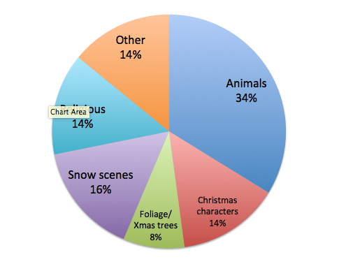 Analysis of Xmas cards 2016