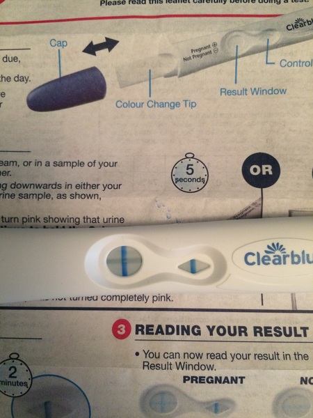 Help! Am I pregnant?