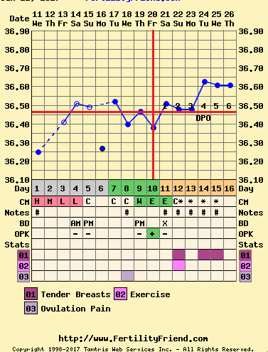 Thread 24. TTC #1 - It's been a tough start to the year but 2017 is still the year of the BFP