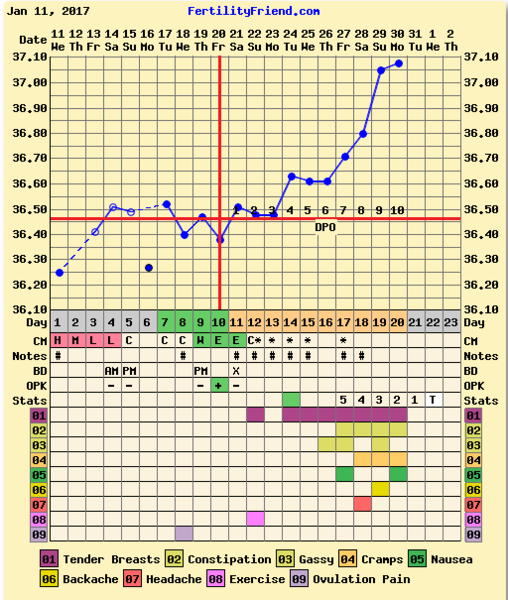 Thread 24. TTC #1 - It's been a tough start to the year but 2017 is still the year of the BFP