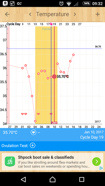 Are my temps a bit wacky??
