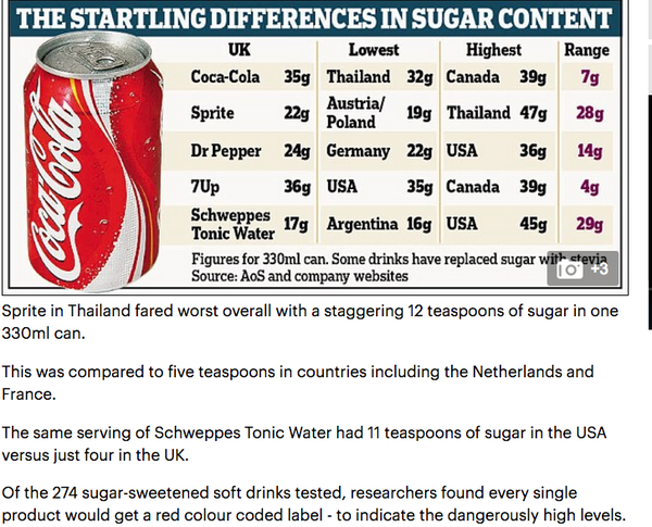 To not understand why the 70s were so much healthier considering the crap we ate?
