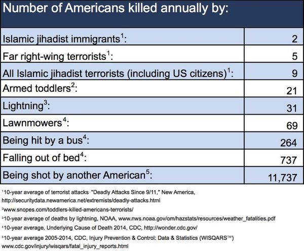 To think the trump Muslim ban is wrong BUT