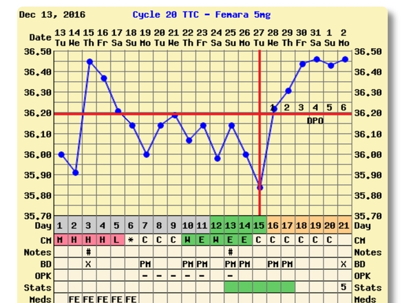 Thread 22. TTC #1 - The one where the BFPs rolled in & long may it continue