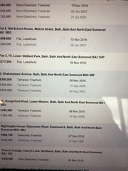 Can't see sold price photos on Rightmove?