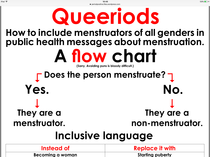 Terms for feminine hygiene products that don't offend trans-men??