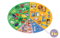 To question the Eat Well plate?