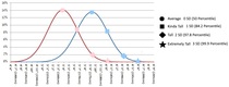 Sex brain differences