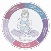 Antenatal Birthing classes by The Daisy Foundation Weybridge