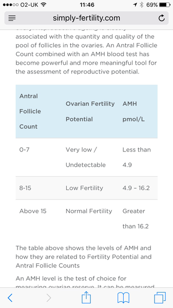 Eggs didn't fertilise, need help :(