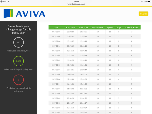 Telematics- arevwe beingbripped off?