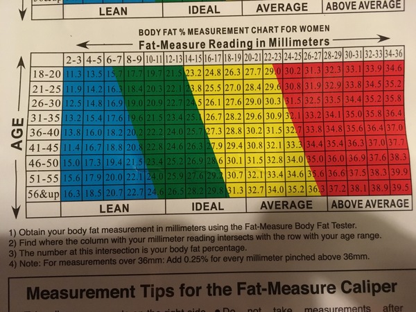 Does anyone know what body fat percentage they are?