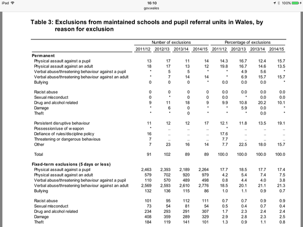 Racism at primary school WWYD?