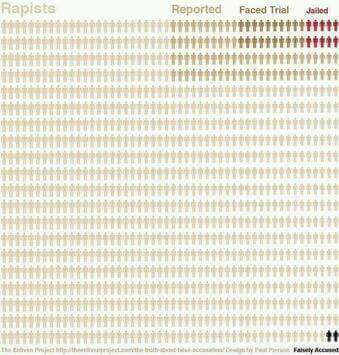 To think people accused of rape should not be named?