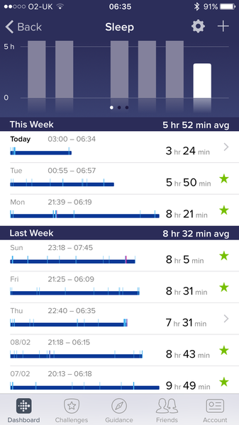 Week 2 - Spring Low Carb Bootcamp - how was the first weigh-in?!