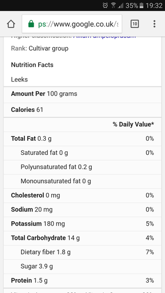 Week 1 Early Spring Low Carb Bootcamp - at last!