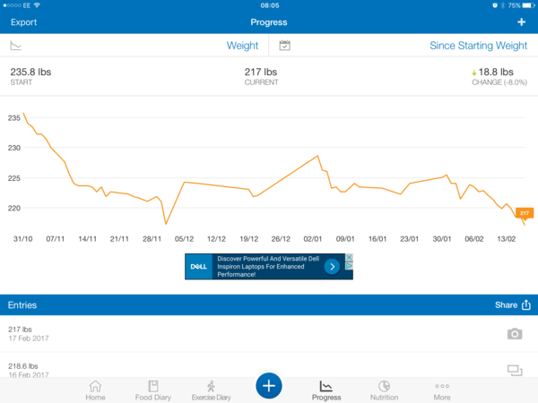 Let's Get FEBulous! Lose 7lbs in a Month Thread