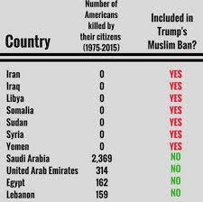 to wonder what planet the 'ban Trump from the UK' people are living on