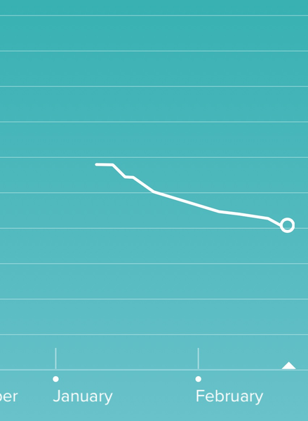 Week 4 - Spring Low Carb Bootcamp - our first month!