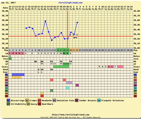 Thread 25. TTC #1 - February Fertility Fighters on the FRONTLINE