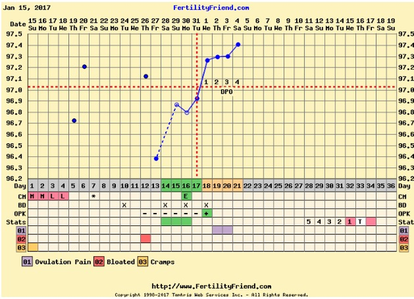 First time TTC - thread five!