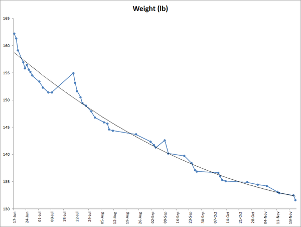 Week 3 - Spring Low Carb Bootcamp - To B or to BC, that is the question!