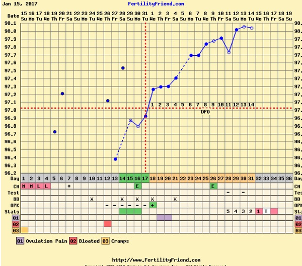 First time TTC - thread 6