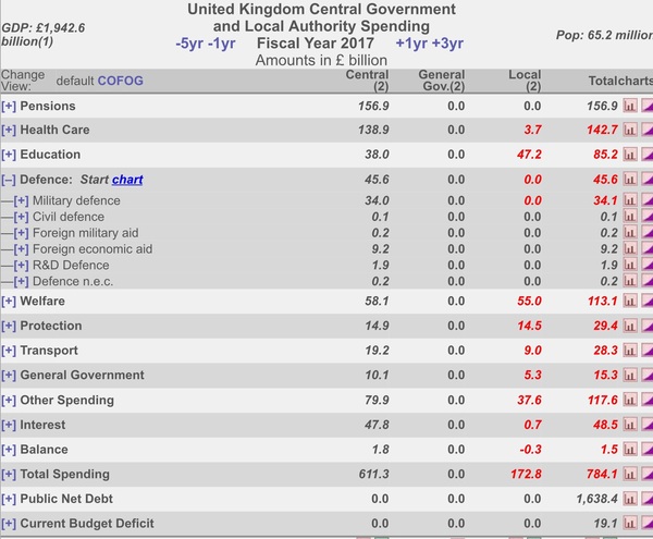 Westministenders: Johnson defends his President whilst we try to defend Britain