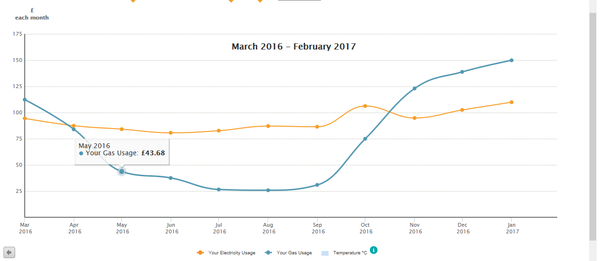 Frugaleers Frolick Frugally through February