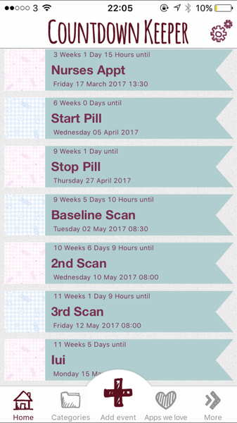 #makeithappen TTC through Donor IUI or Donor IVF or just undecided – all welcome!