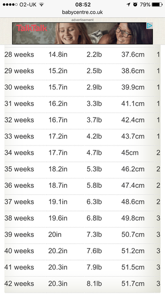 Pregnancy After Infertility IV