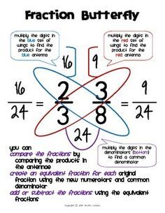 Y5 - adding fractions with different denominators