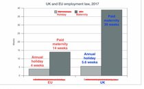 Westministenders: Johnson defends his President whilst we try to defend Britain